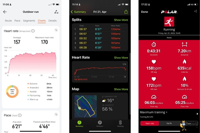 Измеренная ЧСС на часах Huawei Watch Ultimate, нагрудном ремне Polar H10 и Apple Watch Ultra.